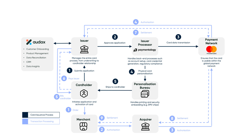 The Issuer’s Roadmap to...